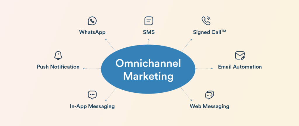 Un esempio di marketing omnicanale